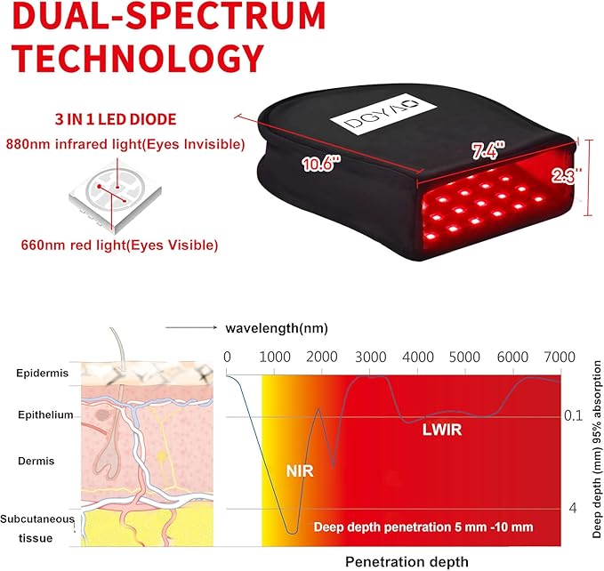 Red Light Therapy Device Mitten with 880nm Infrared Light Therapy Pulse Mode for Hand Finger Body, New Flat LED Lights Pain Relief Muscle Relax Home Office Use Gift for Men & Women