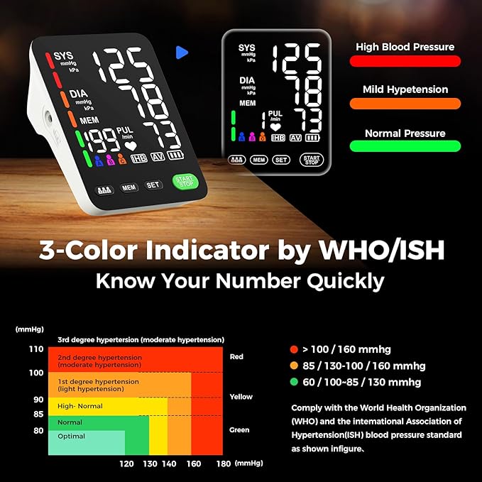 ADKING Blood Pressure Monitor Home Use Upper Arm LED Backlit Display Blood Pressure Cuff 9-17 inch Automatic Blood Pressure Machine 3 User Mode & 199 Sets Memories & Carrying Case (Black)