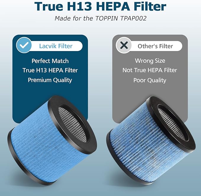 TPAP002 HEPA Filter Replacement for TOPPIN TPAP002 Air Puri-fier Comfy Air C1, 4-in-1 H13 True HEPA Air Puri-fier Filter for TOPPIN TPAP002, Compare to Part #TPFF002, 3 Pack
