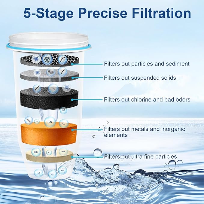 Upgraded 5-Stage Water Filter Replacement for Zero Pitcher & Dispenser, Reduces Lead, Chromium, PFOA & PFOS, Compatible with ZR-001, ZR-004, ZR-017, 8-Pack