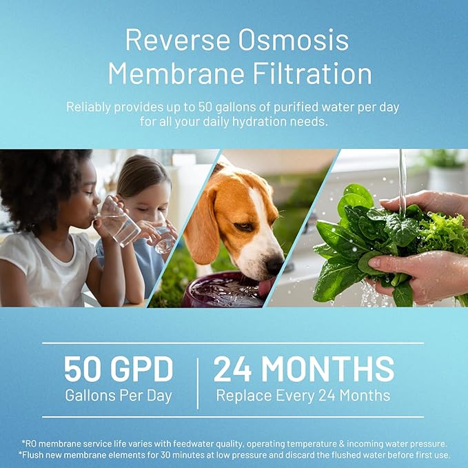 50 GPD RO Membrane Filter Replacement, Universal 11.75" x 1.75" Reverse Osmosis Membrane Element for Residential Undersink RO Drinking Water Filtration System (50 GPD)