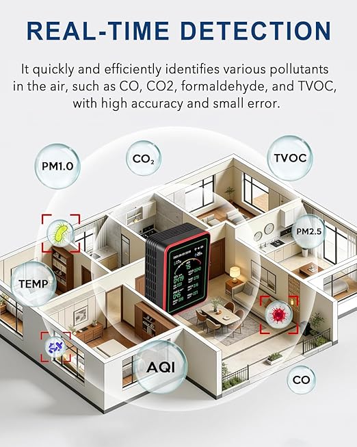 WiFi Air Quality Monitor,15-in-1 Smart Air Quality Tester with PM, CO2, CO, TVOC, HCHO, PM, AQI, Temperature & Humidity, Timer, Battery Powered, for Home & Office，Compatible Tuya/Smart Life App