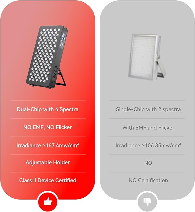 Red Light Therapy, 660nm 850nm Near Infrared Lamp with Timer & Remote Control, 100 Dual Chip LEDs Device with 500W of Power, Ideal for Face, Body (M100)