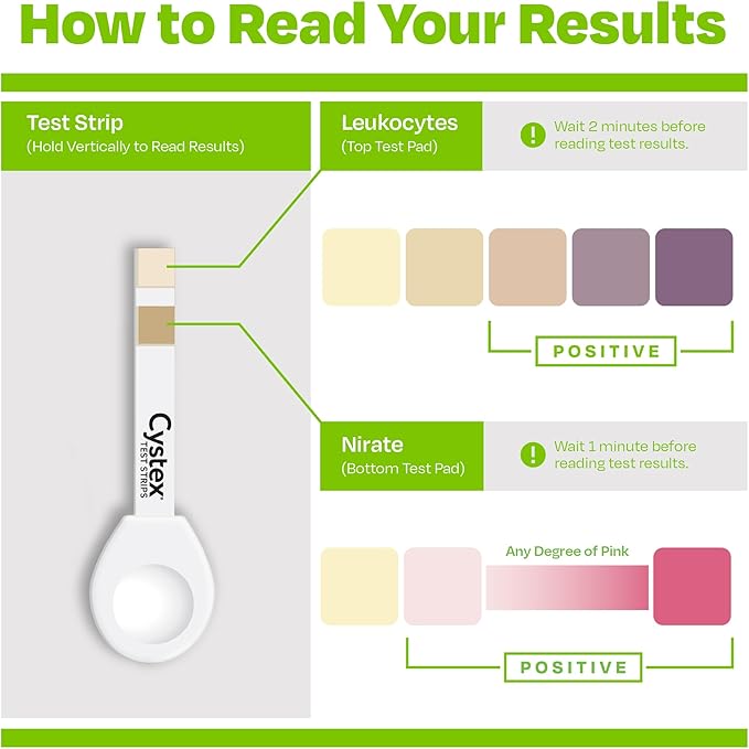 Cystex UTI Test Strips for Women & Men - Fast, At-Home Urinary Tract Infection Test Kit - Detects Leukocytes & Nitrites - Clinically Accurate Results in 2 Minutes - 4 Test Strips per Box