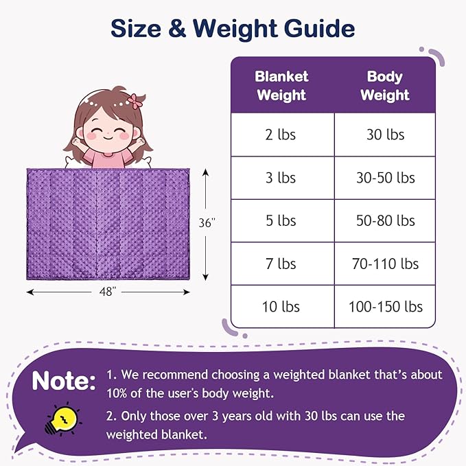 Kivik Weighted Blanket 5 Pounds, Cooling Soft Minky Dotted Heavy Blankets Throw for Better Relaxing & Sleeping, Machine Washable, 36 x 48 Inches, Purple