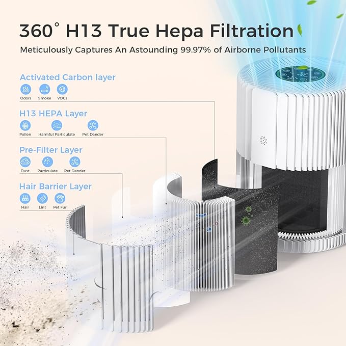 Air Purifiers For Bedroom With Air Quality Display 1095 Sq. Ft True H13 HEPA Pet Air Purifier For Dorm Room With 360° Air Intake & Outlet For Home Bedroom Office, DH-JHD07(White)