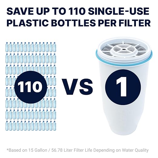 ZeroWater 22-Cup 5-Stage Water Filter Dispenser with Instant Read Out - 0 TDS for Improved Tap Water Taste - IAPMO Certified to Reduce Lead, Chromium, and PFOA/PFOS
