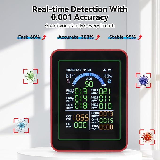 18-in-1 Smart Air Quality Monitor Real-Time Detector for AQI | CO2 | PM2.5 | PM1.0 | PM10 | TVOC | HCHO with Time Display White Indoor Air Quality Tester with USB Type-C Charging Cable