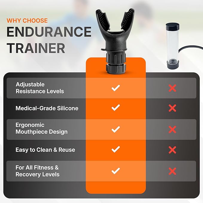 Portable Compact Lung Trainer Exercise Device with High Grade Silicone, Breathing Exercise Device for Lungs, Portable Muscle Trainer, Easy to Clean, Neck Strap Included, (Black-1)