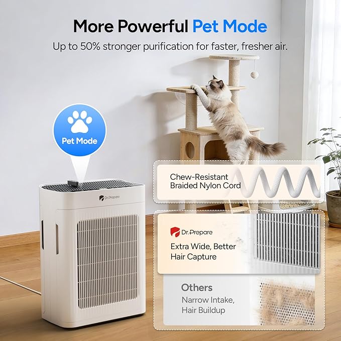 Dr.Prepare Air Purifier for Home Large Room Up to 3,000 ft², with Dual-Sided Washable Pre-Filter, Pet Mode, PM 2.5 Display, Filters Up to 99.97% of Particles, Pollen, Smoke, for Bedroom, Office