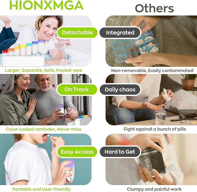 Weekly Pill Organizer 1 Time a Day, HIONXMGA Portable Detachable Travel Pill Box 7 Day, Large Once Daily Pill Holder Case, Color-Coded Dispenser for Vitamin Medicine Supplement Fish Oil, White