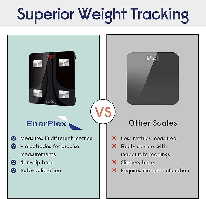 EnerPlex Fit 2020 Model Bluetooth Body Fat Scale, Weight Scales Digital Smart Body Composition Wireless Analyzer BMI Scale Health Monitor with Smartphone APP, 396 lbs Black