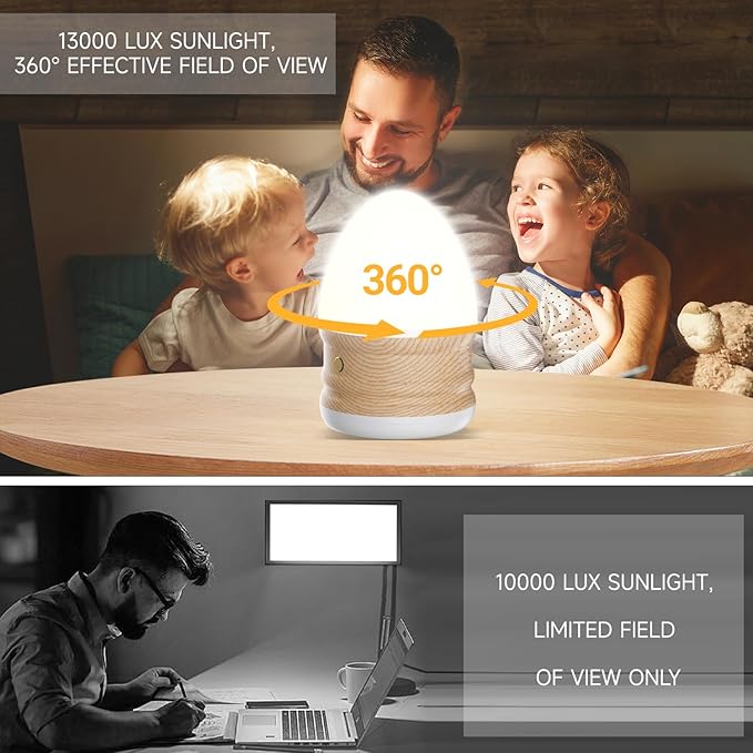 13,000 Lux Daylight Lamp, UV-Free Flicker-Free Light Therapy Lamp with 3 Color Temperatures, Dimmable Desk Light with Timer & Remote for Mood, Energy & Concentration, Home Office