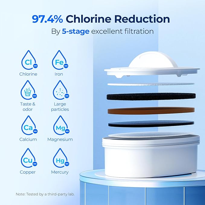 Waterdrop 40 Cup Dual Filter Dispenser, 8X Faster Filtration, 400-Gallon Lifespan, Water Filter Dispenser for Home/Office, 2 Built-in Filters, 10X Longer Lifetime, Reduces Chlorine, PFOA/PFOS, Black