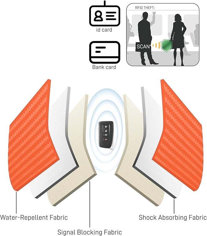 Upgraded Faraday Bag for Key Fob (2 Pack), Premium Faraday Key Fob Protector– Car RFID Signal Blocking, Car Security Protection, Anti-Theft Pouch, Anti-Hacking Case Blocker Orange