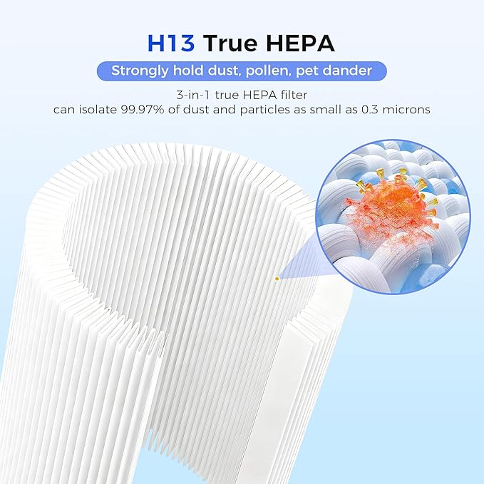 2 PACK TP04 Replacement Filter Compatible with Dyson HP04 DP04 TP05 DP05 Air Purifier Sealed Two Stage Pure Cool Fan Combi 360° Glass HEPA Filter & Activated Carbon Filter, #969048-01