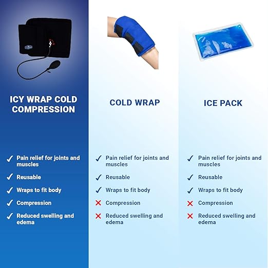 Cold Pack Compression Wrap for Shoulder Pain - Ice Pack Therapy by Icy Wrap - Cryo-Cool Flexible Treatment for Injuries, Aches, Swelling, Sprains, Inflammation of Rotator Cuff