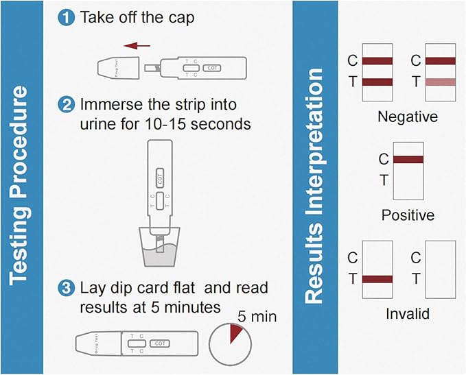 Nicotine Test Kit at Home - Highly Sensitive Nicotine Urine Test Strips for Home - Continine Tobacco Urine Test Strips Detection at 200 ng/mL - Rapid Nicotine Urine Test Kit - 15 Pack