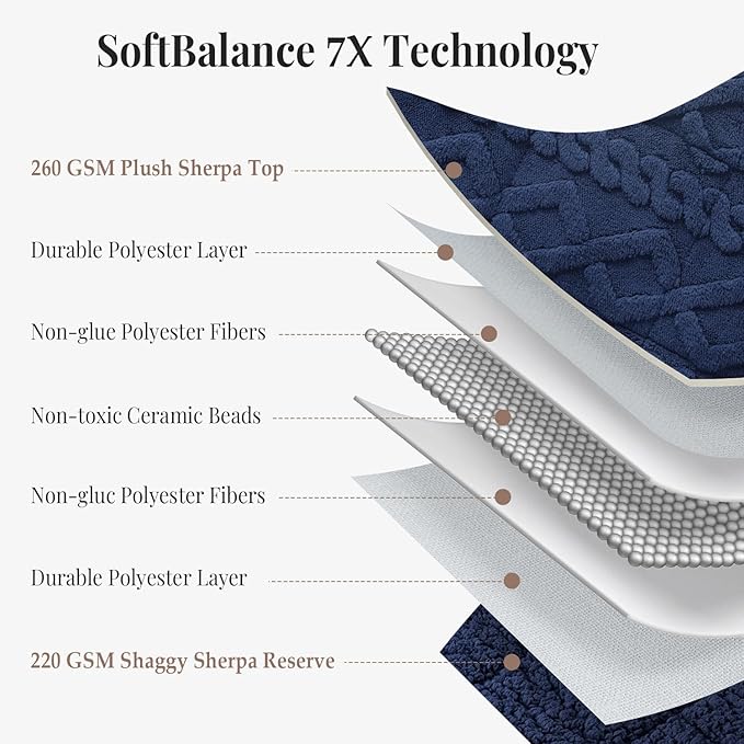 Topblan Weighted Blanket for Adults, 48" x 72" 12lbs, Soft Sherpa Twin Size Heavy Blanket with 3D Jacquard Flannel Fleece Weighted Blankets for Couch and Bed