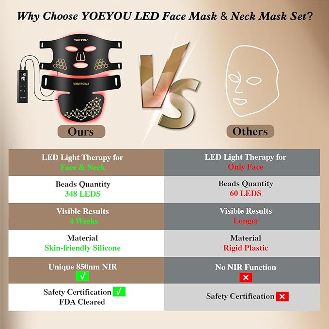 Red Light Therapy for Face and Neck, 850nm Infrared & Red Light Mask, 4 Modes LED Face Mask Light Therapy with Neck Masks, 2600mAh Rechargeable Portable Skincare Device at Home & Travel
