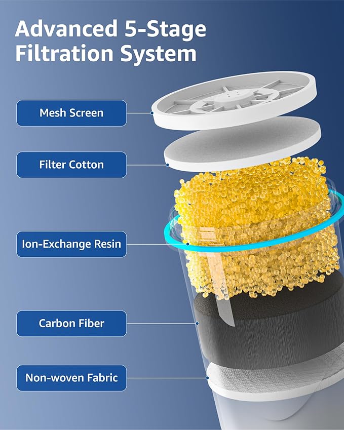 Compatible with Zero Pitchers and Dispenser, 0 TDS Premium Filtration, Fit for ZR-001 ZR-004 ZP-006 ZR-017 ZS-008 Filters, reducing Lead, Chromium, and Contaminants, 4 Pack