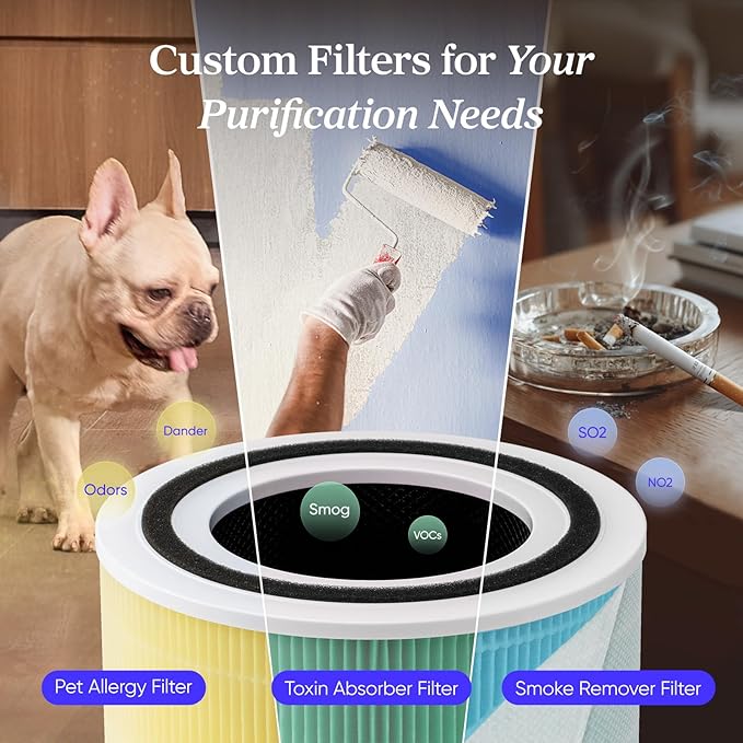 LEVOIT Air Purifier for Home Allergens Pets in Bedroom, Covers Up to 1073 ft² by 56W High Torque Motor, AHAM VERIFIDE, 3-in-1 Filter, HEPA Sleep Mode, Remove Dust Smoke Odor, Core300-P, Black, 2 Pack