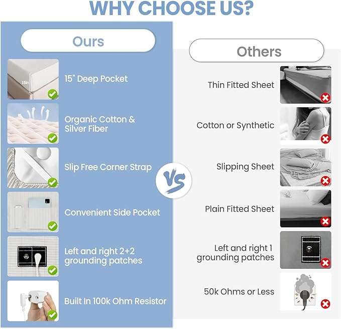 Grounding Sheets White Queen Size - 90% Organic Cotton + 10% Pure Silver Fitted Bed Sheet for Earthing - 400 Thread Count Deep Pocket Ground Sheets - Improved Sleep Down to Earth Ground Bedding