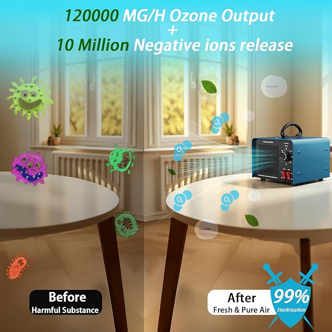 120,000mg/h 0zone Generator High Capacity Ozone Machine & 1 Billion Negative Ion Air Purifier for Home, Car, Pet Odor Removal, O3 Odor Eliminator up to 2,500 Sq. Ft.(Silver)