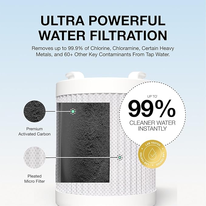 Filterbaby Pro Series Replacement Shower Filter Cartridge, Activated Carbon Fiber Refill for Pro Shower Filter, Lab Tested to Reduce up to 99% of Chlorine,Chloramine and Certain Heavy Metals (1 Pack)