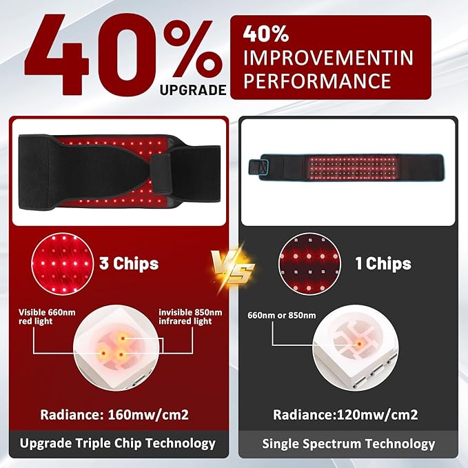 Red Light Therapy for Body, Infrared Light Therapy for Shoulder Waist Muscle, Upgraded 3 in 1 Led Beads, 660nm Red Light & 850nm Near Infrared Light Therapy Belt