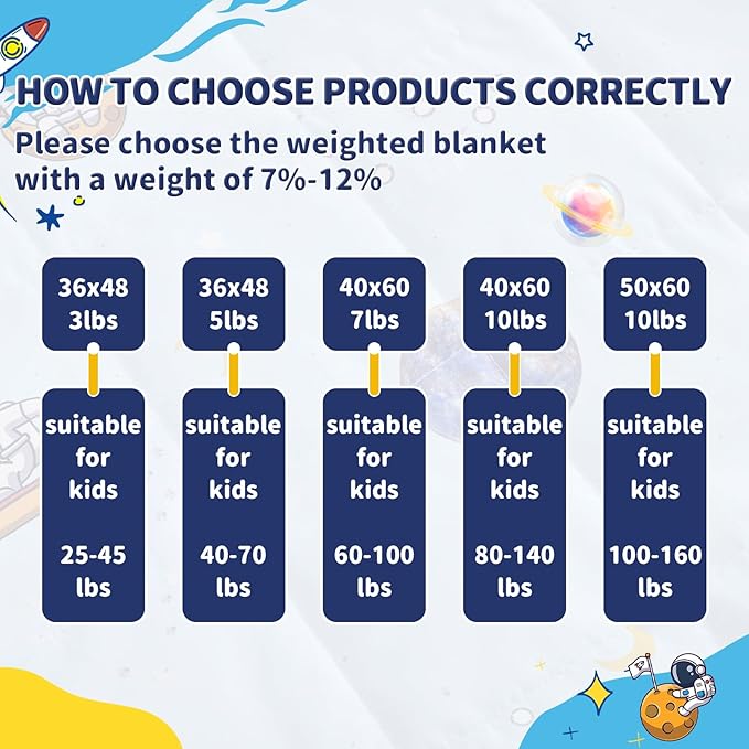 anfie Weighted Blanket Kids(36"x48" 5lbs) Weighted Blanket Cooling Blanket for Sleeping,Throw Size Breathable Blanket with Premium Glass Bead(Space Light Blue)