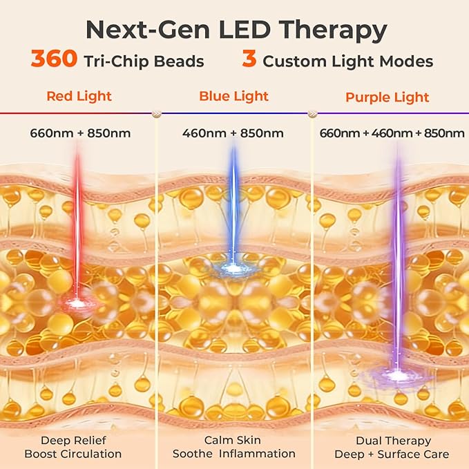 Red & Blue Light Therapy Mat for Body 33"×17" – 360 LEDs Infrared Light Pad (460nm + 660nm + 850nm) for Back, Waist, Knees & Joints Pain Relief, 60W Red Light Therapy Panel, Ideal Gift for Men & Women