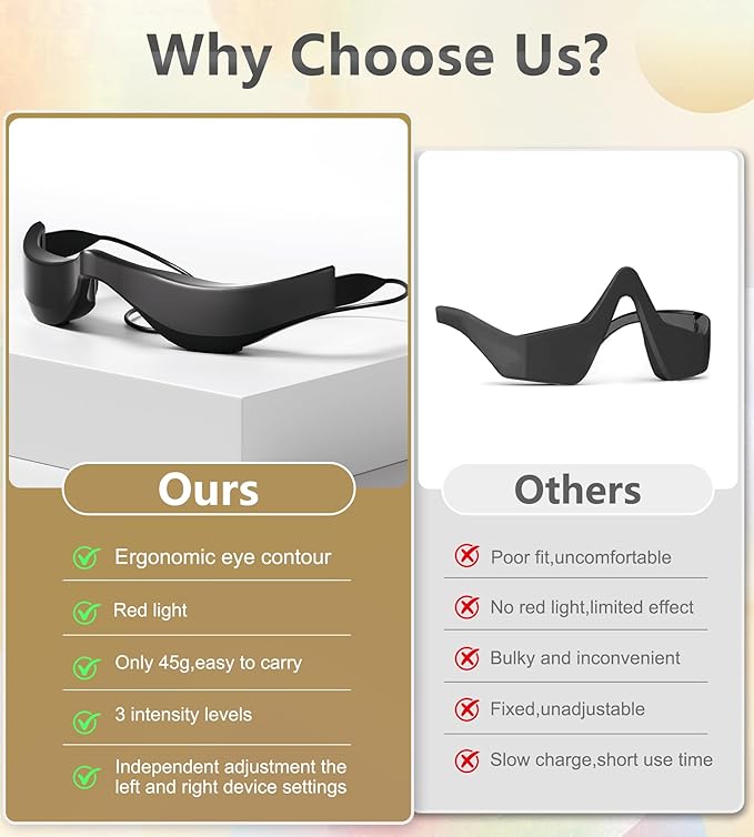 Under-Eye Red Light Therapy Glasses, Rechargeable Therapy Device Microcurrent Eye Massager, Eyes Bag Remover for Dark Circles, Eye Bags & Wrinkles
