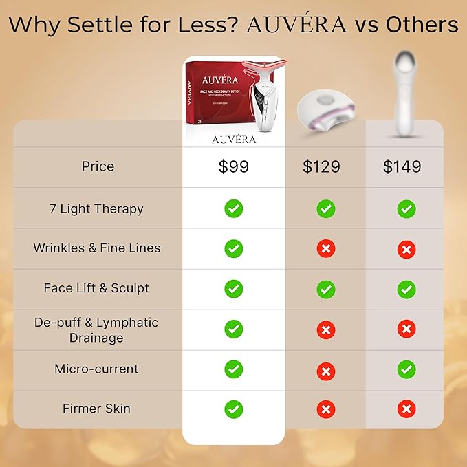 AUVERA 7-in-1 Face & Neck Beauty Massager with Light Therapy, Heat and Smart Vibration for Wrinkles, Fine Lines & Skin Tone | Multi-Light Therapy for Lift, Radiance & Smooth Skin, Z1 - White