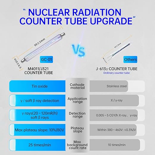 Geiger Counter Nuclear Radiation Detector - FNIRSI Radiation Dosimeter with LCD Display, Portable Handheld Beta Gamma X-ray Rechargeable Radiation Monitor Meter, 5 Dosage Units Switched