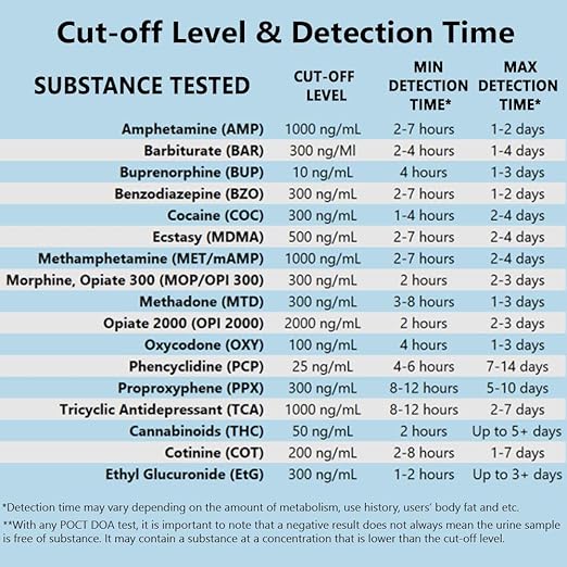 Prime Screen [25 Pack] 6 Panel Urine Drug Test Kit (THC-Marijuana, BZO-Benzos, MET-Meth, OPI, AMP, COC), WDOA-264