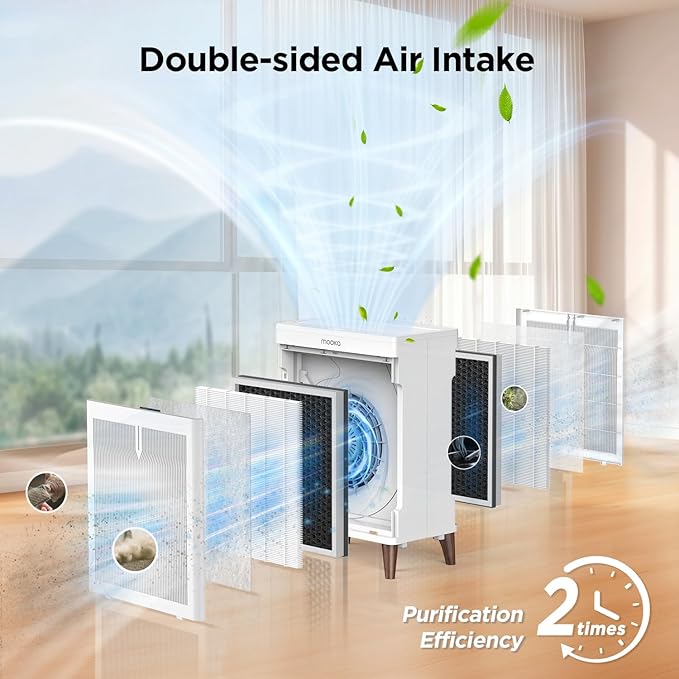 MOOKA Air Purifiers for Home Bedroom Large Room 3000 Ft², Double-Sided HEPA Air Cleaner with Washable Pre-Filter, PM2.5 Air Quality Monitor, Auto Mode, 20dB Air Filter for Pets Hair Odor Dust, HKB320F