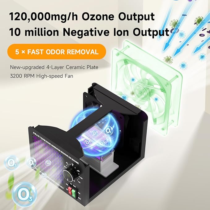 120,000mg/h Ozone Generator, Powerful Ozone Odor Eliminator with Negative Ion, Ozone Machine Odor Removal for Car, Home, Pets, Smoke, Commercial/Industrial Use - Covers Up to 6,000 Sq.Ft