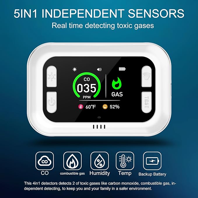 Plug in 5in1 Carbon Monoxide Detector & Combustible Natural Gas Combination Builti-in Backup 1000mAh Battery & HD Screen [CO Gas Temp Humidity Sensors] for Home Kitchen Hotel (2Pack, White)