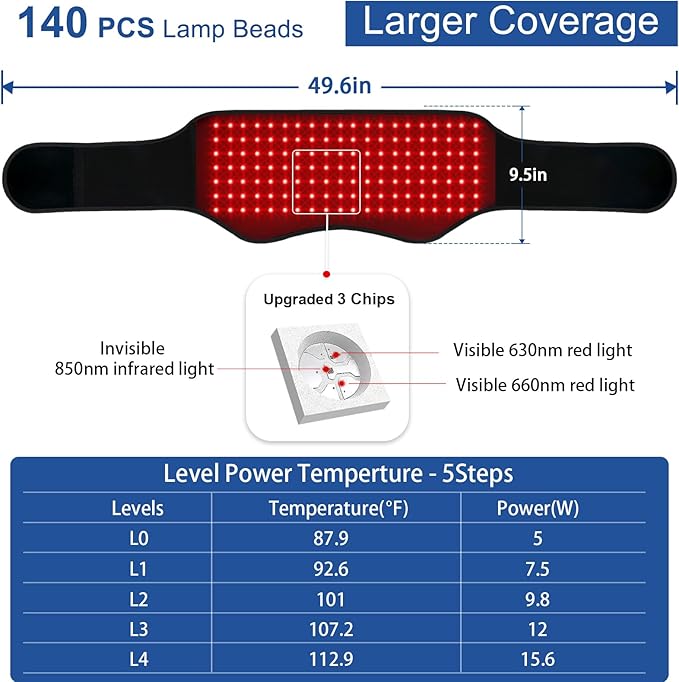 KingPavonini Red Light Therapy Belt, 140 LEDs 630/660/850nm Infrared Light Therapy with Compression Strap, Red Light Therapy for Body, Back, Shoulder & Waist Comfort and Relief