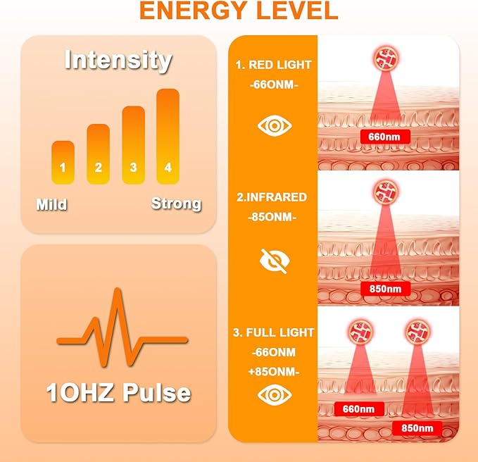 Red Light Therapy Pad for Body, 660nm & 850nm Light Therapy Wrap with Dual Straps, 5-Level Adjustable Heating for Back Waist Shoulder Knee,Portable Red Light Belt(Battery Powered Version）