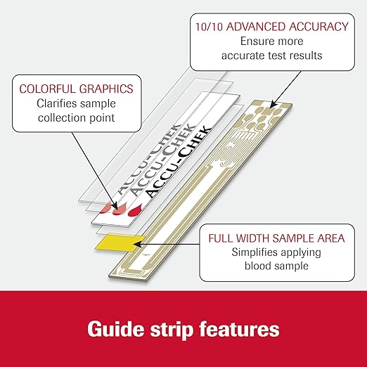 Accu-Chek Guide Glucose Monitor Starter Kit for Diabetic Blood Sugar Testing: Meter, 30 Guide Test Strips, Softclix Lancing Device, and 10 Softclix Lancets