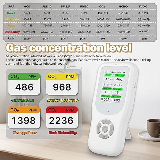 11-in-1 Air Quality Monitor - Portable Indoor Air Quality Detector with Stand, Real-Time Test for AQI, CO2, PM2.5, PM1.0, PM10, TVOC, HCHO, Particles, Humidity & Temperature
