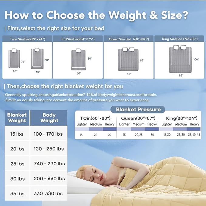 Topcee Weighted Blanket (3 lbs, 36" x 48") Cooling Throw Heavy Blanket for Sleeping Apply to 20-40 lbs, Soft Thick Breathable Blanket with Glass Bead, Easy Care