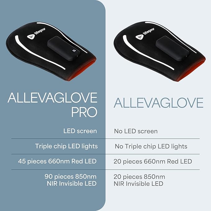 LifePro Red Light Therapy for Hands, Feet & Ankles – Cordless Glove & Foot Wrap with Dual Wavelengths (660nm & 850nm) Infrared Foot Therapy, Auto Shut-Off Timer for Wellness, Relaxation & Comfort