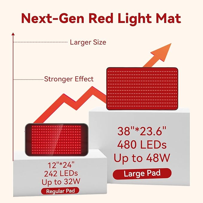 Red Light Therapy Mat for Full Body, Foldable 480 LEDs Near Infrared Light Therapy Pad, 660nm& 850nm 2in1 LEDs Light Blanket, High end Leather, 5 Power Levels UP to 65W, 39.4'x23.6'