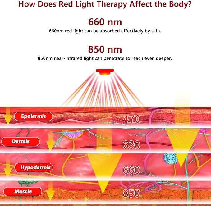 D MAX Cordless Red Light Therapy Shoulder Brace, Near Infrared Therapy Wrap with Battery Pulse Therapy for Shoulder Pain Relief