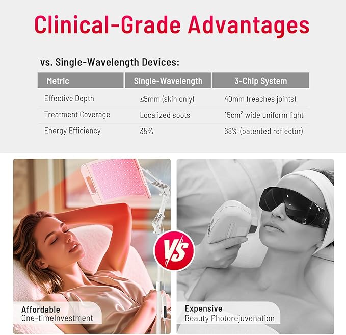 Red Light Therapy for face body-660nm 850nm Infrared light therapy panel with Stand for home use,Timer function,Adjustable Head,red light therapy panel for body and face,gift idea for men women