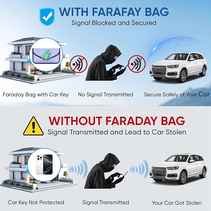 TICONN 2PK Faraday Bags for Car Keys Fob, 7.75"X4.25" Faraday Cage Protector, Car RFID Signal Blocking, Anti-Theft Pouch Anti-Hacking Case Blocker (Blue, L)