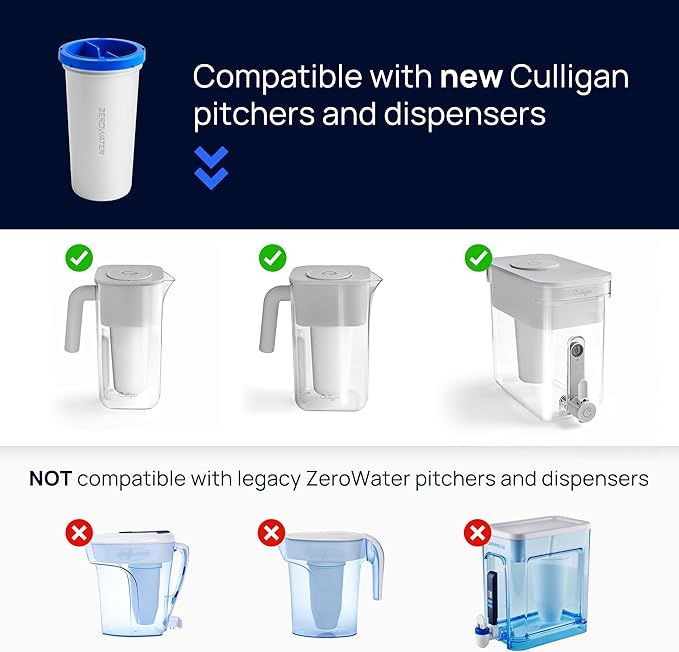 Culligan with ZeroWater Technology Replacement Filter 3-Pack, 5-Stage Advanced Water Filter – IAPMO Certified to Reduce Lead, Total PFAS (Forever Chemicals), Mercury, Fluoride, and Chlorine
